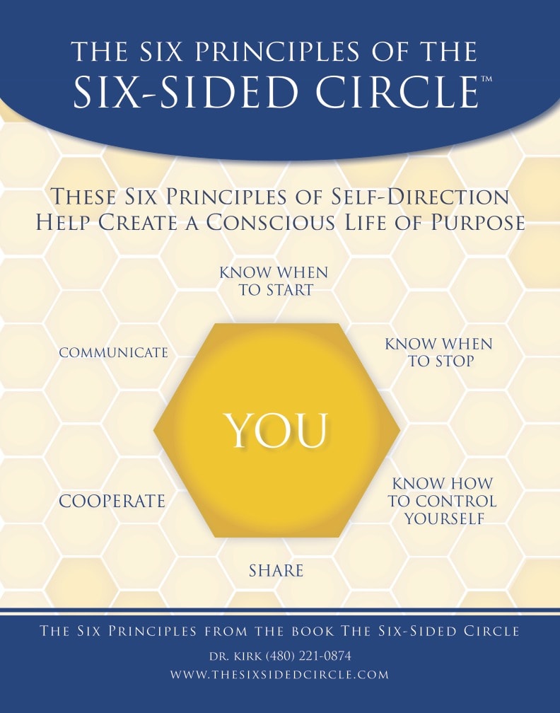 The Six Principles of the Six-Sided Circle™ poster